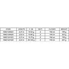 Nomura Seamaster Kanji Spinning Rod Blå 2,31 m / 10-50g