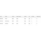 Spro Solidz 2,0 Titan X Spinning Rod Svart 1,80 m / 8g