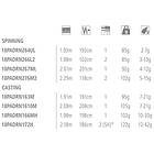 Shimano Poison Adrena Baitcasting Rod Svart 2,21 m / 10-30g