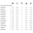 Shimano Sedona Fast Eva Spinning Rod Svart 2,03 m / 7-21g