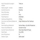 Shimano Speedmaster Ex Telescopic Surfcasting Rod Svart 4,30 m / 150g