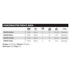 Shimano Cardiff Ax Spinning Rod Silver 1,88 m / 0,4-3,5g