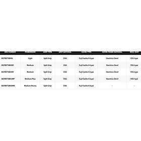 Shimano Bassterra Xt Sea Bass Spinning Rod Silver 2,81 m / 7-40g