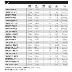 Shimano Slx Ex-fast Baitcasting Rod Silver 2,08 m / 7-21g