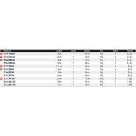 Daiwa Twilight Spinning Rod 1,35 m / 0,5-5g