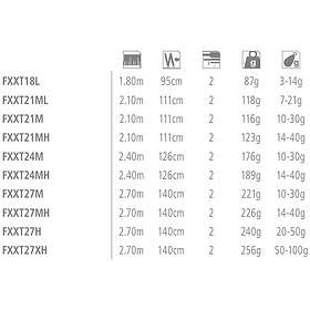 Shimano Fx Xt Spinning Rod Svart 2,10 m / 14-40g