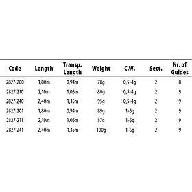 Spro Tactical Trout Spoon Spinning Rod Svart 1,80 m / 0,5-4g