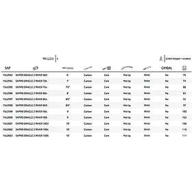 Shakespeare Oracle 2 River Fly Fishing Rod Beige 1.83 m / Line 3