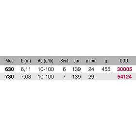 Kali Kunnan Mooncast Coup Rod Silver 4,00 m / 10-100g