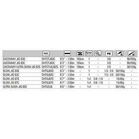 Hart Toroaway Ultra Slow 62s Jigging Rod Svart 1,90 m / 30-120g