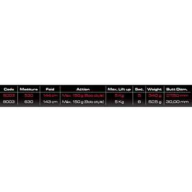 Cinnetic Rayforce Power Pulse Coup Rod Svart,Silver 6,30 m / 150g