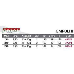 Renzo Valdieri Empoli Ii Spinning Rod Svart 2.70 m / 15-40g