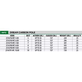 Lineaeffe Dream Carbon Coup Rod Blå,Silver 5,00 m / 30g