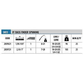 Lineaeffe Bass Finder Spinning Rod Silver 2,10 m / 7-28g