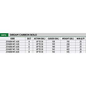 Lineaeffe Dream Carbon Bolognese Rod Röd 7,00 m / 30g