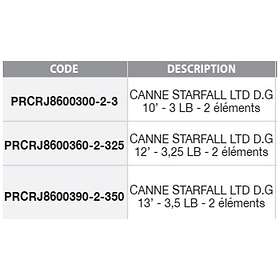 Prowess Starfall Ltd Carpfishing Rod Svart 3,05 m / 3 Lbs