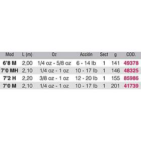 Renzo Valdieri Clear Bass Spinning Rod Svart 2,10 m / 10-17 Lbs