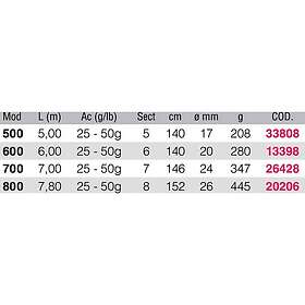 Renzo Valdieri Belforte R22 Bolognese Rod Vit 6.00 m / 25-50g