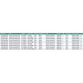 Kinetic Fantastica Cc Spinning Combo Svart 2,75 m / 20-60g