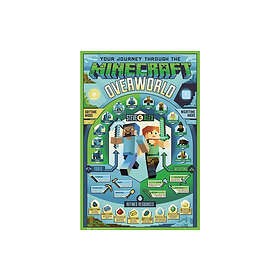 Poster Minecraft – Overworld Steve & Alex