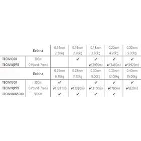 Shimano Technium Invisitec 1920 M Line Grå 0,225 mm