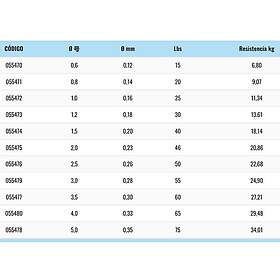 Akami Yoake X8 300 M Braided Line Silver 0,350 mm