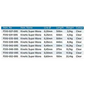 Kinetic Super Monofilament 225 M Durchsichtig 0.500 mm