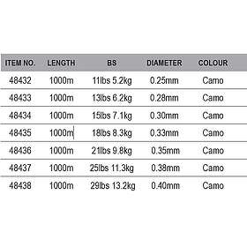Prologic Mimicry Mirage Xp Line Guld 0,250 mm