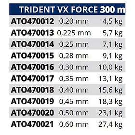 Tortue Trident Vx Force Monofilament 300 M Durchsichtig 0.500 mm