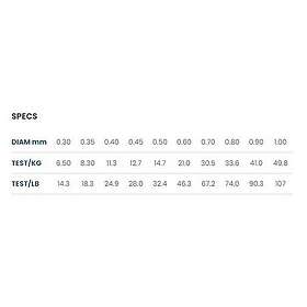 ASSO Invisible 30 M Fluorocarbon Durchsichtig 0,700 mm