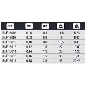Hart Mj 150 M Braided Line Durchsichtig 0,080 mm