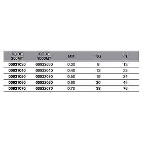 Maver Lake Monster 1000 M Monofilament Guld 0,300 mm