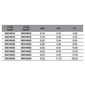 Maver Heavy Duty Sinking 600 M Monofilament Grå 0.380 mm