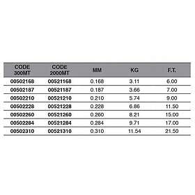 Maver Special Sea 2000 M Monofilament Durchsichtig 0,284 mm