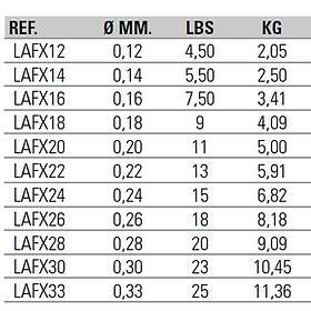Asari Fcx 100 M Line Durchsichtig 0,180 mm