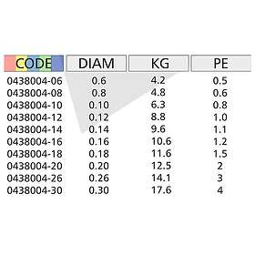 Kolpo Kx4 300 M Braided Line Durchsichtig 0,060 mm