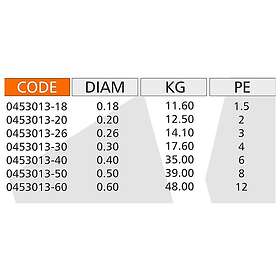 Kolpo Kx4 1000 M Braided Line Orange 0,500 mm