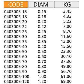 Kolpo Master 1000 M Monofilament Guld 0,900 mm
