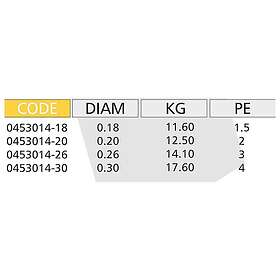 Kolpo Kx4 1000 M Braided Line Guld 0,250 mm