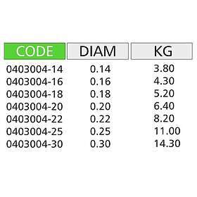 Kolpo Illusion Generation 125 M Fluorocarbon Durchsichtig 0,300 mm