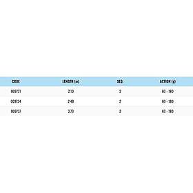 Sugoi Beagle Boat Spinning Rod Silver 2,10 m 60-180g