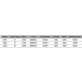 DAM Base-x Allround 60 Spinning Rod Silver 2,70 m 30-60g