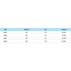 Sugoi Varese Spinning Rod Silver 2,70 m 60-180g