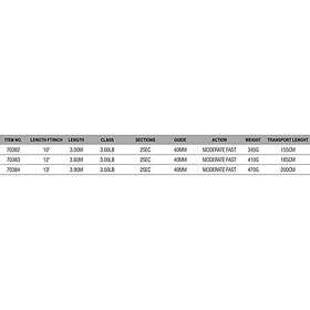 DAM Base-x Carp Carpfishing Rod Silver 3.90 m 3.50 Lbs