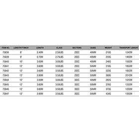 DAM Iconic Carp 2 Sections Carpfishing Rod Silver 3,60 m 3,50 Lbs