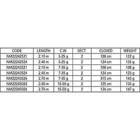 Nomura Namazu Spinning Rod Blå 2.40 m 7-35g