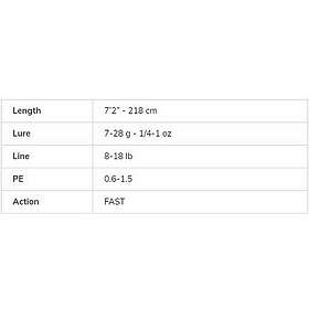 Molix Fioretto Essence All Round Two Sections Spinning Rod Svart 2,18 m 7-28g