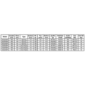 Jlc Ocean Hunter M&w Slow Jigging Rod Svart 1.90 m 100-200g