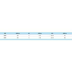 Akami Sakana Ika Egging Rod Silver 2,58 m 2,5-4,0 EGI