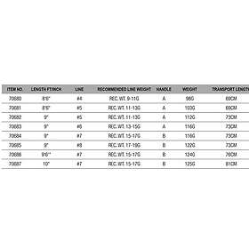 Scierra D-fly Fly Fishing Rod Silver 2,59 m Line 5